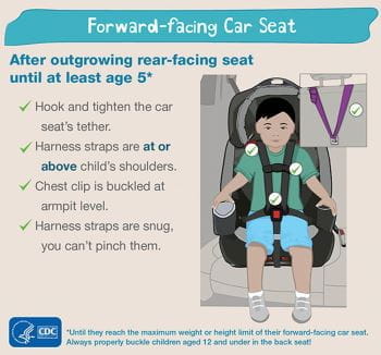 正向安装的汽车座椅使用指南